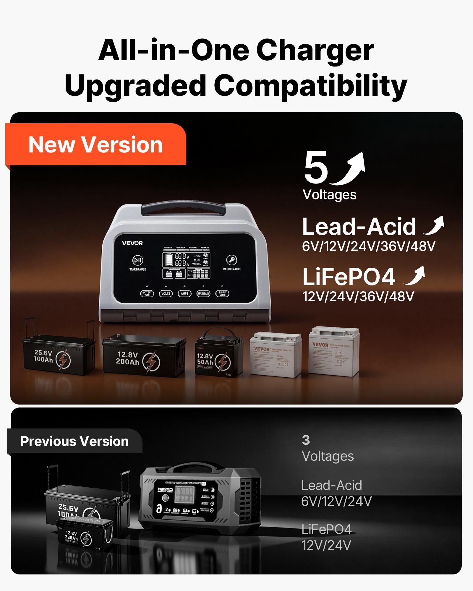 Smart Battery Charger, 12A, 6V 12V 24V 36V 48V Lithium LiFePO4 Lead-Acid (Gel / AGM) Car Battery Charger, with LCD Display, Trickle Charging Maintainer Desulfator, for Car, Boat, Motorcycle